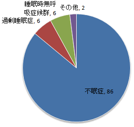 sǂ命
